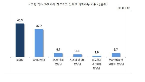 [중소기업중앙회 제공, 재판매 및 DB 금지]