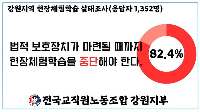 전교조 강원 "교사도 보호받는 현장체험학습 환경 마련" 촉구