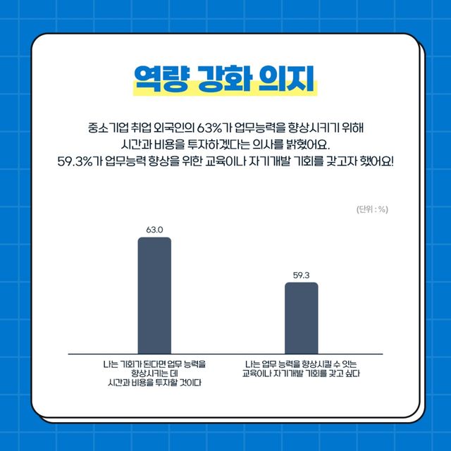 이민정책연구원, '국내 기업 외국인 고용 실태' 결과 발표