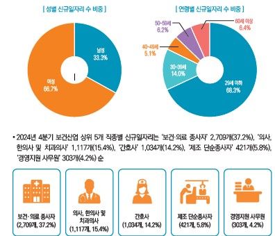 [한국보건산업진흥원 제공]