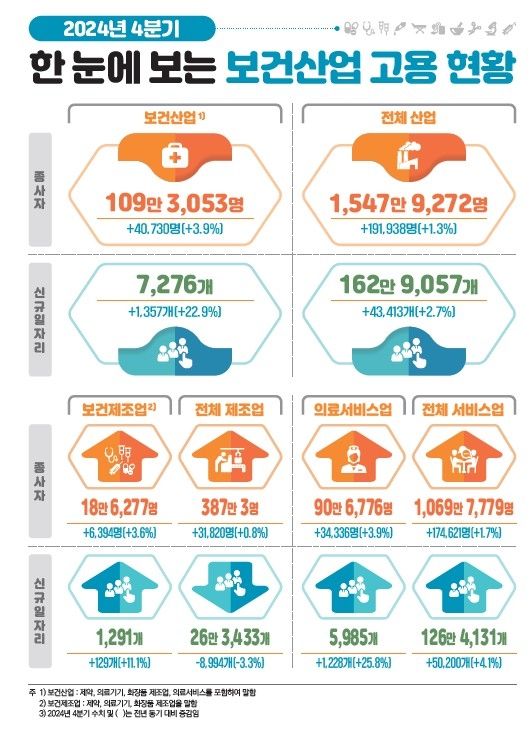 [한국보건산업진흥원 제공]