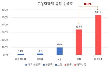 [중소기업중앙회 제공, 재판매 및 DB 금지]