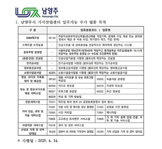 남양주시 지식산업센터 입주 업종 목록