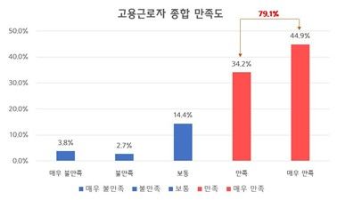 [중소기업중앙회 제공, 재판매 및 DB 금지]