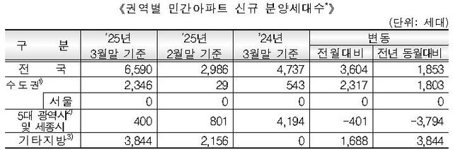 [HUG 보도자료 갈무리. 재판매 및 DB 금지]