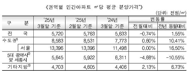 [HUG 보도자료 갈무리. 재판매 및 DB 금지]