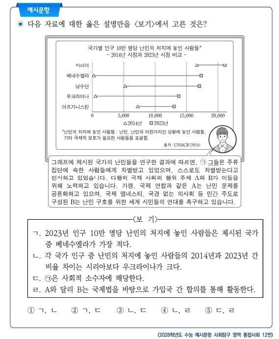 2028학년도 수능 예시문항 통합사회 12번