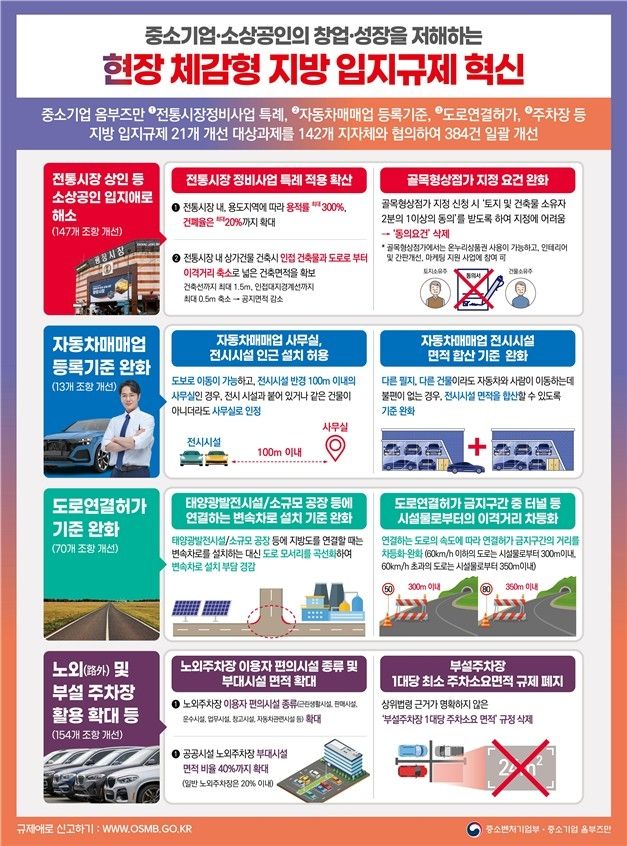 [중소기업옴부즈만 제공, 재판매 및 DB 금지]