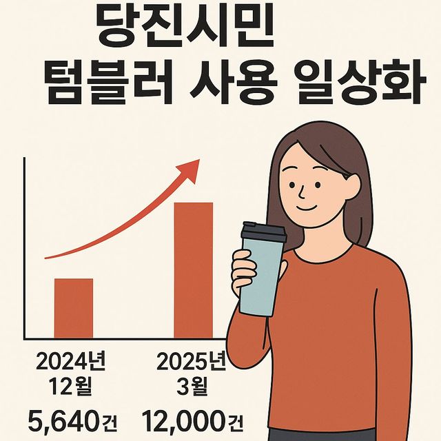당진시민 텀블러 사용 건수 2.1배로 증가