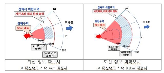 화선 정보 유무 따른 대피구역 설정