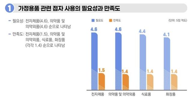 [국립국어원 제공. 재판매 및 DB 금지]