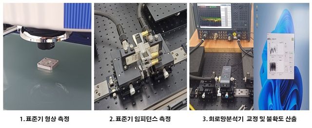 6G 저궤도 위성통신용 측정표준 개발 과정 