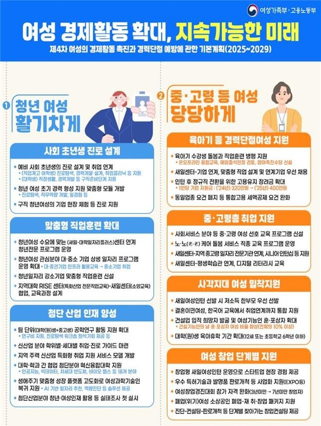 제4차 기본계획 정책과제 인포그래픽