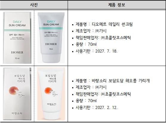 "디오메르 선크림 등 2종, 호르몬 영향 물질 한도 초과"