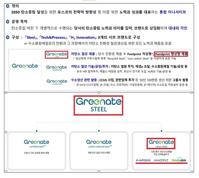 [공정거래위원회 제공. 재판매 및 DB 금지]