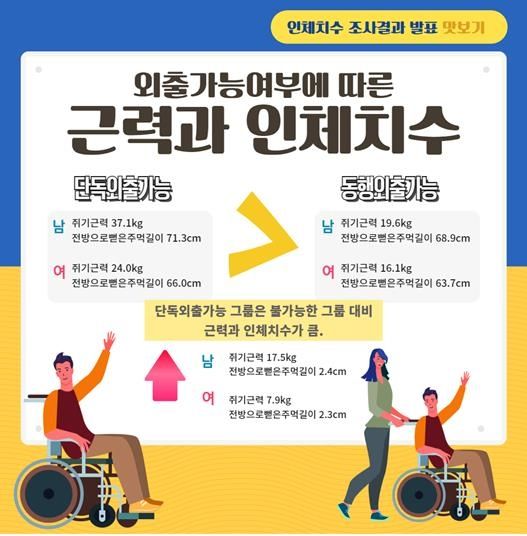 인체치수 조사결과 발표 카드뉴스