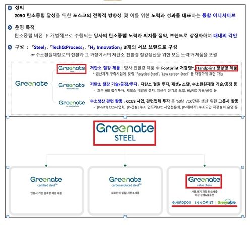 [공정거래위원회 제공. 재판매 및 DB 금지]