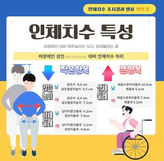 인체치수 조사결과 발표 카드뉴스