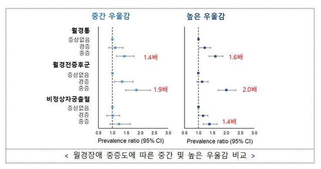 [질병관리청 제공. 재판매 및 DB 금지]