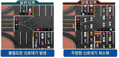 일반신호와 감응신호 비교