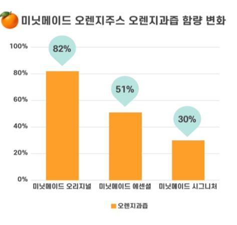 [한국소비자단체협의회 물가감시센터]