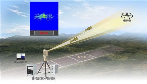 인공지능 광자 레이다 기술 개념도