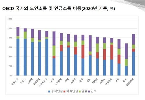[이슈 In] 퇴직연금 수익률 2%대 '제자리걸음'…'기금형 도입' 해법 될까? - 2