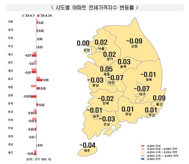 4월 둘째주 주간 아파트 전세가격 동향