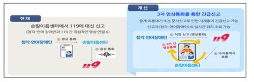 119 수어 통역 서비스