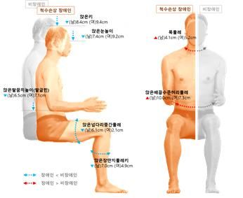 비장애인 대비 장애인 인체 치수 차이