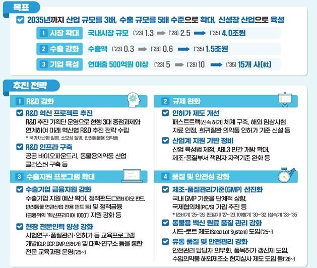 동물용의약품 산업 발전 방안