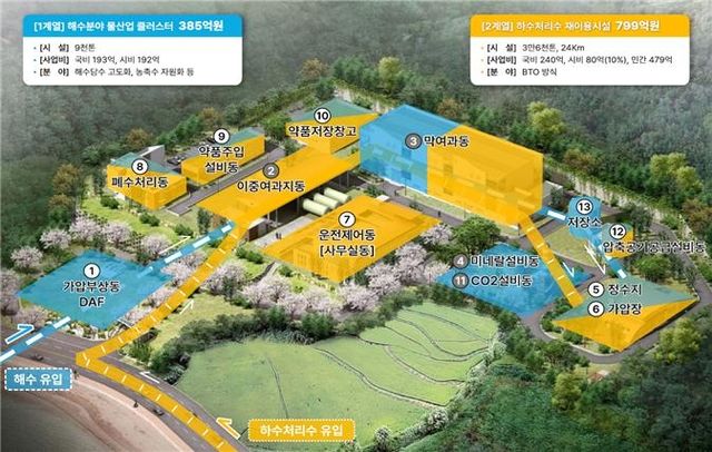 기장해수담수화시설 활용 방안