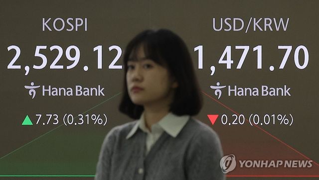 코스피, 장 초반 2,520대 강보합…코스닥도 상승
