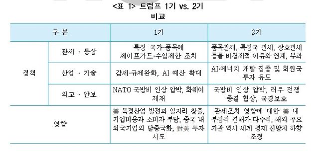 [중소벤처기업연구원 제공, 재판매 및 DB 금지]