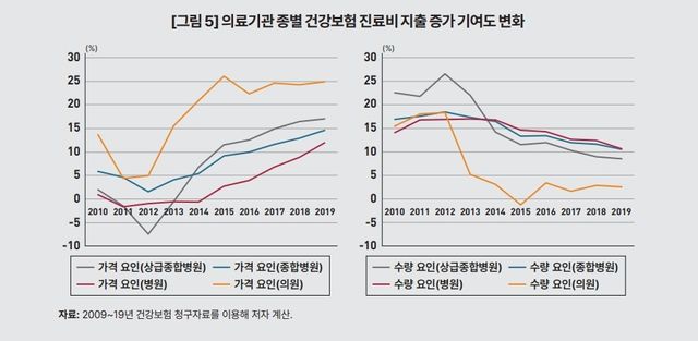 [KDI 제공. 재판매 및 DB 금지]