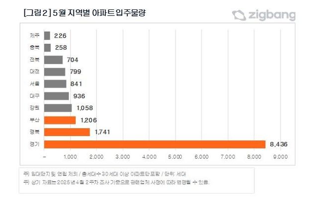 [직방 제공. 재판매 및 DB 금지]