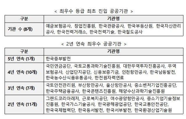 2024년도 공공기관 동반성장 평가