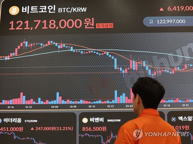 비트코인 급반등