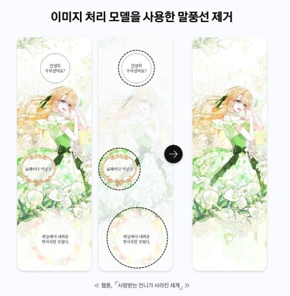 AI 기술을 활용한 웹툰 숏츠 영상 제작 과정