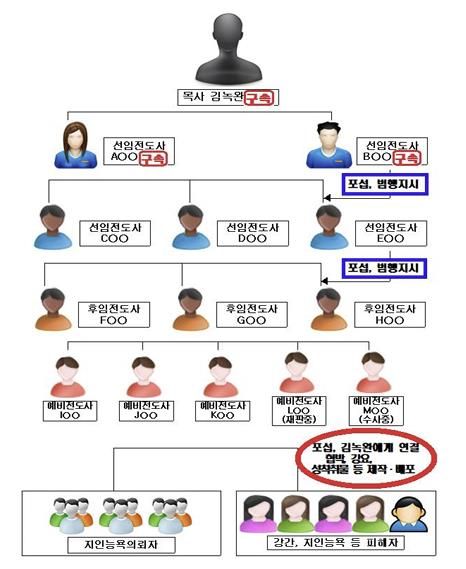 [서울중앙지검 제공. 재판매 및 DB 금지]
