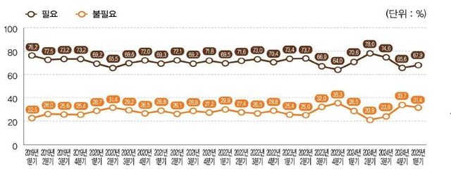 민주평통 1분기 국민 통일여론조사 결과