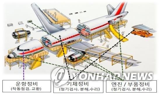 항공기 정비 분야