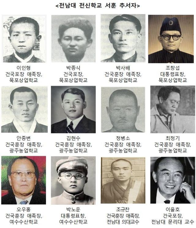 전남대 전신학교 서훈 추서자
