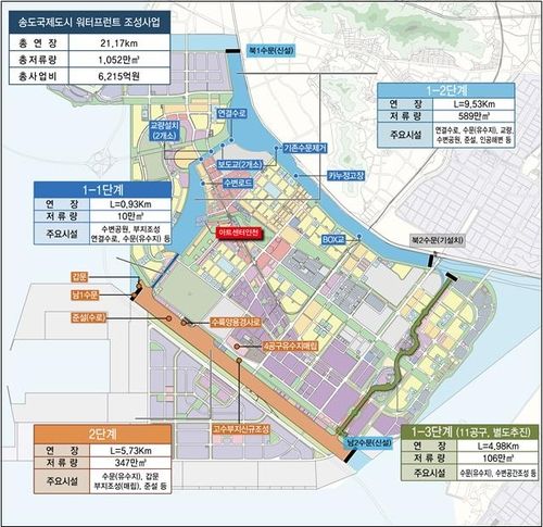 워터프런트 조성 사업도