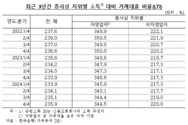[차규근 의원실 제공. 재판매 및 DB 금지]