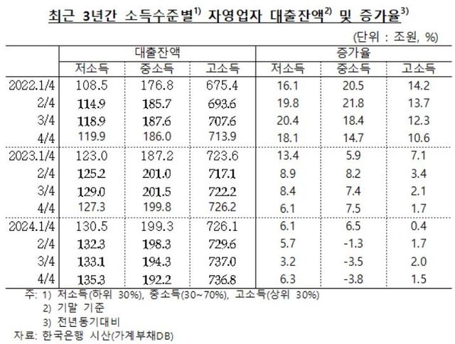 [차규근 의원실 제공]