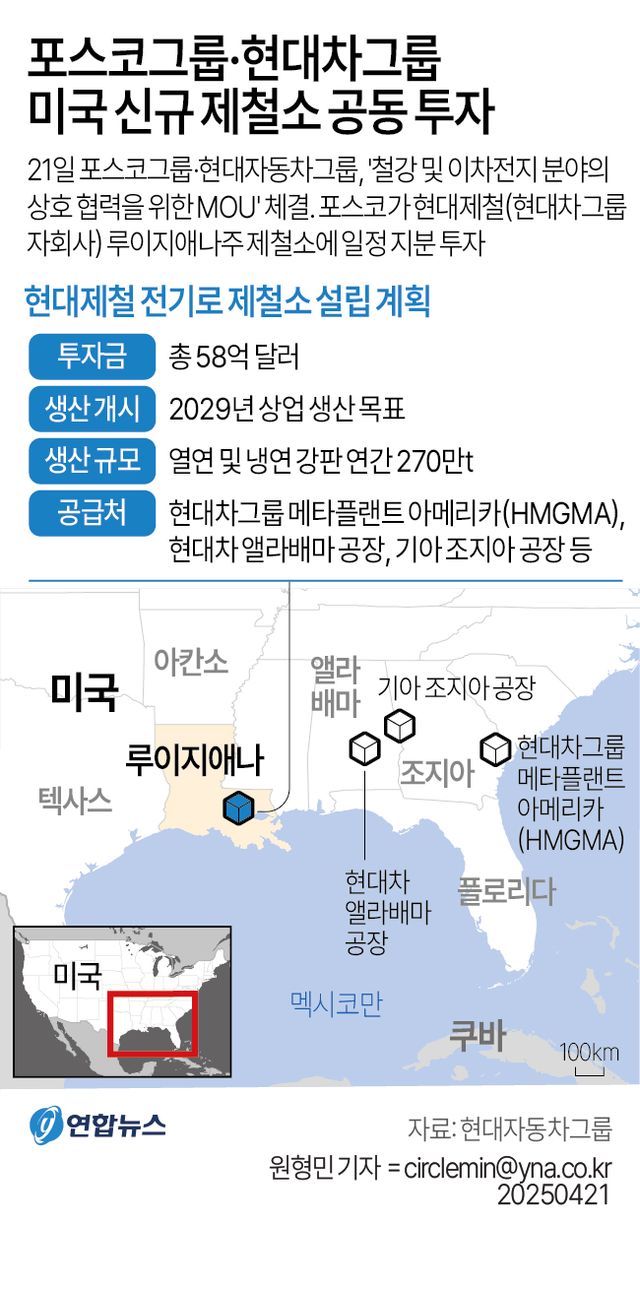[그래픽] 포스코그룹·현대차그룹 미국 신규 제철소 공동 투자