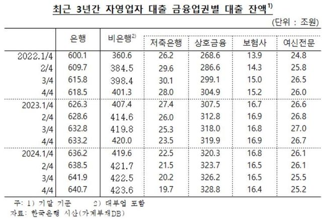 [차규근 의원실 제공]