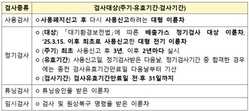 이륜자동차 안전검사 구분