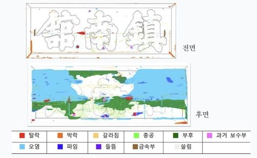 편액 조사 결과 